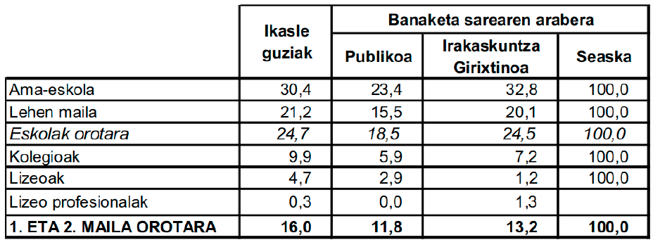 euskaren irakaskuntza