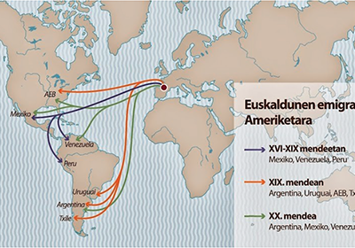 <i class="fa fa-comments" aria-hidden="true"></I>B1 – Euskaldunen emigrazioa Ameriketara